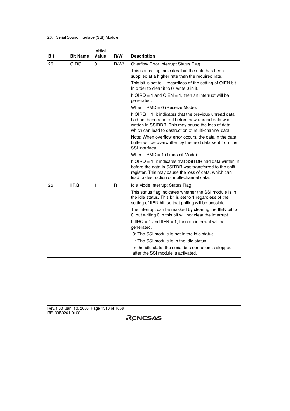 Renesas SH7781 User Manual | Page 1340 / 1692
