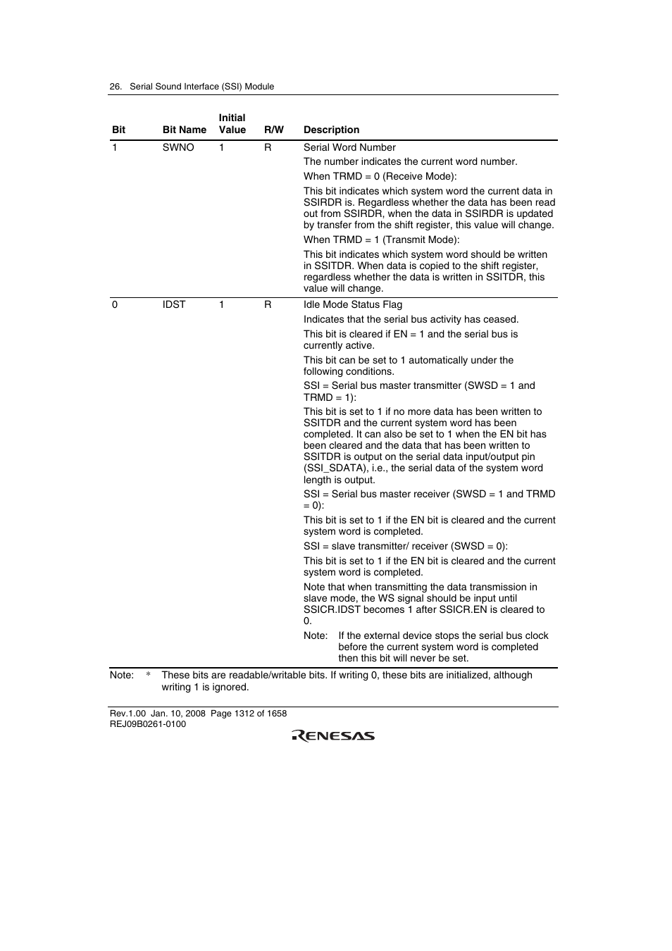 Renesas SH7781 User Manual | Page 1342 / 1692