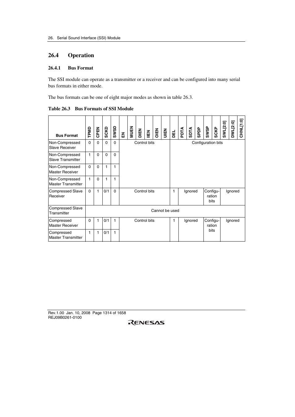 4 operation, 1 bus format | Renesas SH7781 User Manual | Page 1344 / 1692