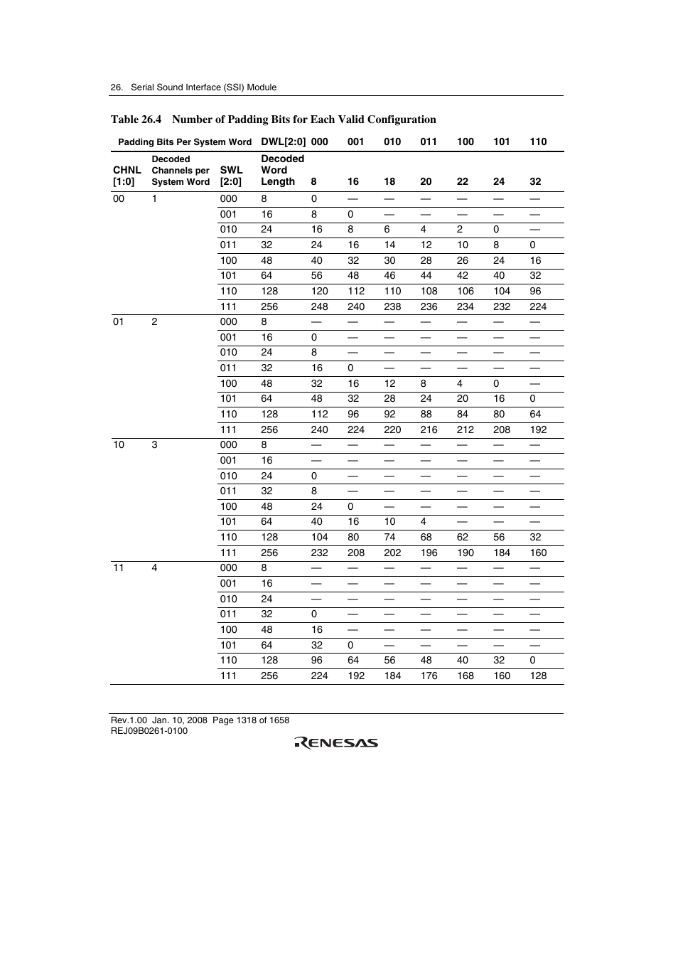 Renesas SH7781 User Manual | Page 1348 / 1692