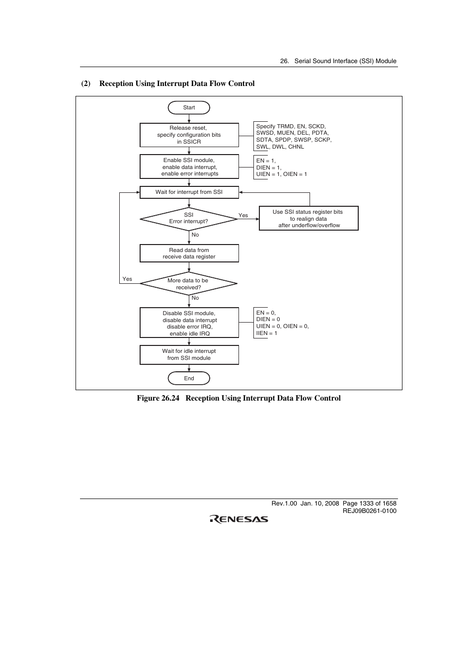 2) reception using interrupt data flow control | Renesas SH7781 User Manual | Page 1363 / 1692