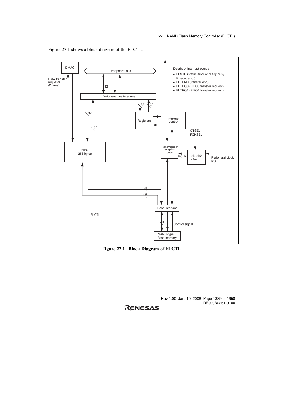 Figure 27.1 shows a block diagram of the flctl, Figure 27.1 block diagram of flctl | Renesas SH7781 User Manual | Page 1369 / 1692