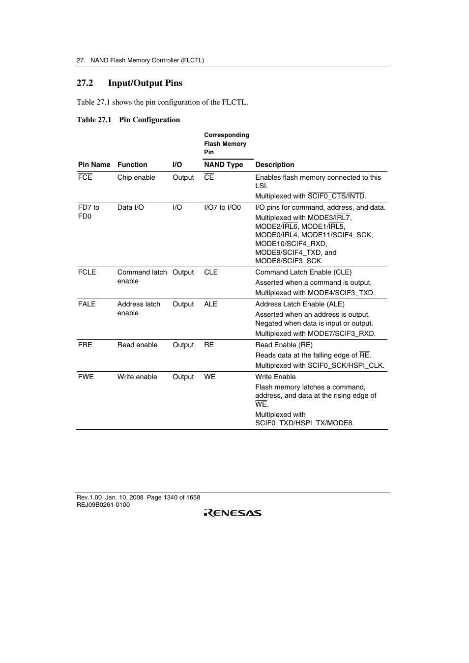 2 input/output pins | Renesas SH7781 User Manual | Page 1370 / 1692