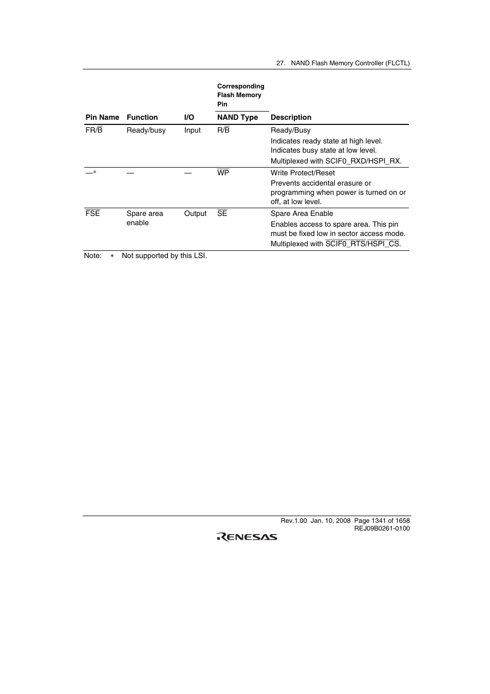 Renesas SH7781 User Manual | Page 1371 / 1692