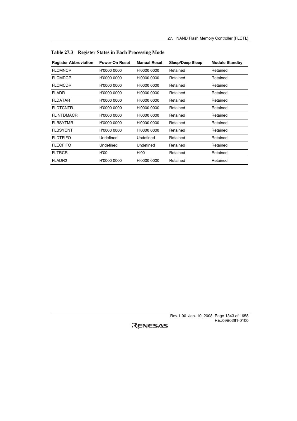 Table 27.3 register states in each processing mode | Renesas SH7781 User Manual | Page 1373 / 1692