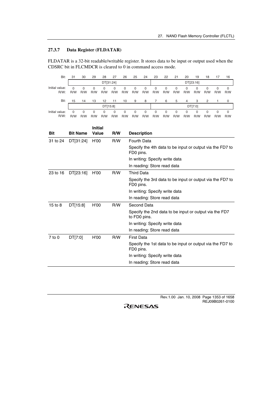 7 data register (fldatar) | Renesas SH7781 User Manual | Page 1383 / 1692