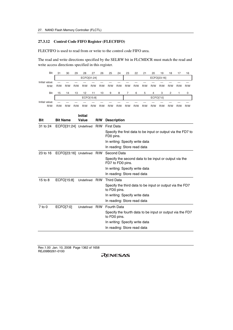 12 control code fifo register (flecfifo) | Renesas SH7781 User Manual | Page 1392 / 1692