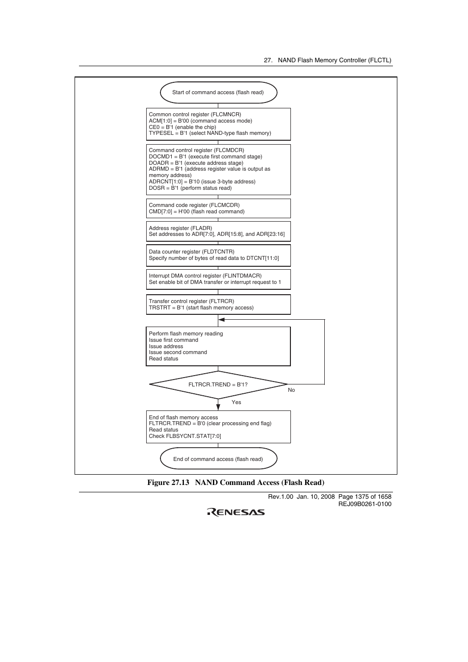 Figure 27.13 nand command access (flash read) | Renesas SH7781 User Manual | Page 1405 / 1692