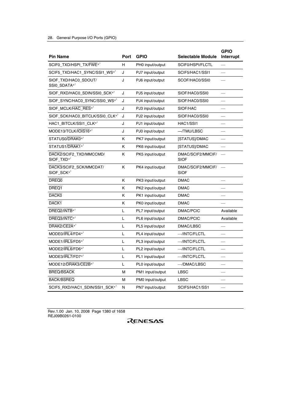 Renesas SH7781 User Manual | Page 1410 / 1692