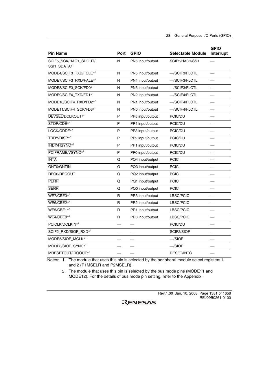 Renesas SH7781 User Manual | Page 1411 / 1692