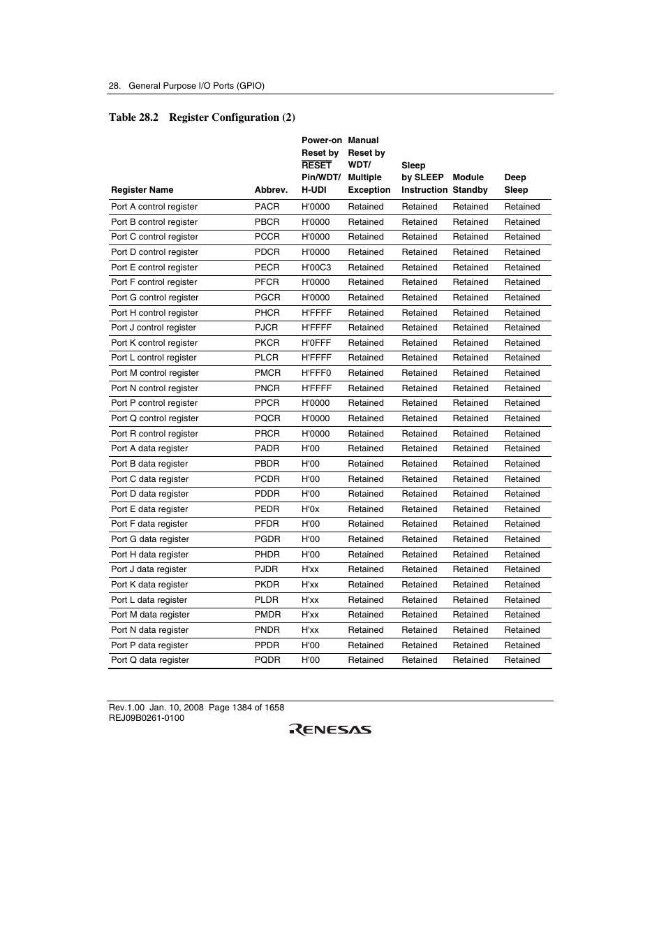Table 28.2 register configuration (2) | Renesas SH7781 User Manual | Page 1414 / 1692