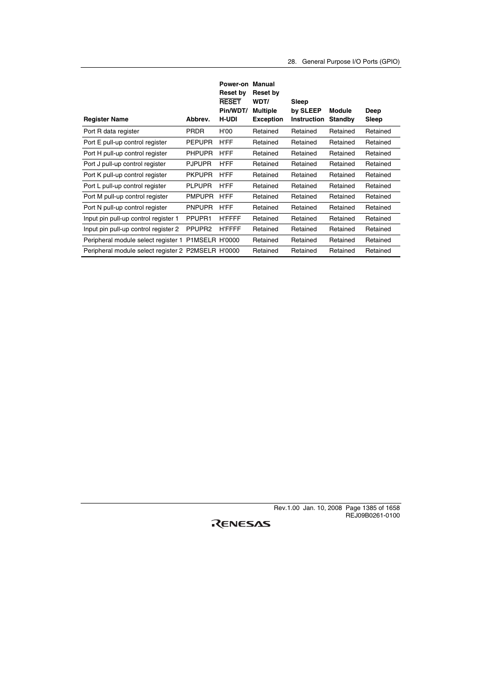 Renesas SH7781 User Manual | Page 1415 / 1692