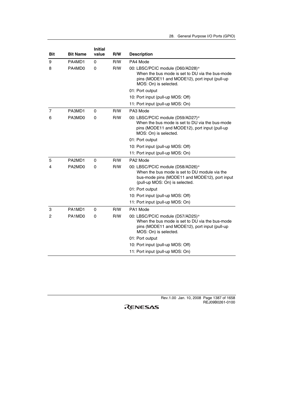 Renesas SH7781 User Manual | Page 1417 / 1692