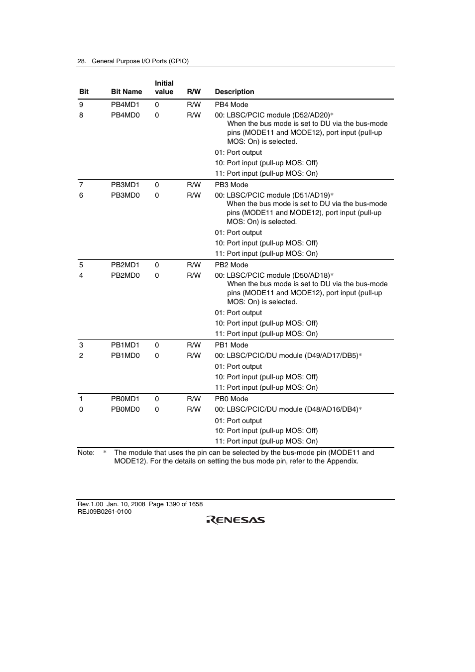 Renesas SH7781 User Manual | Page 1420 / 1692