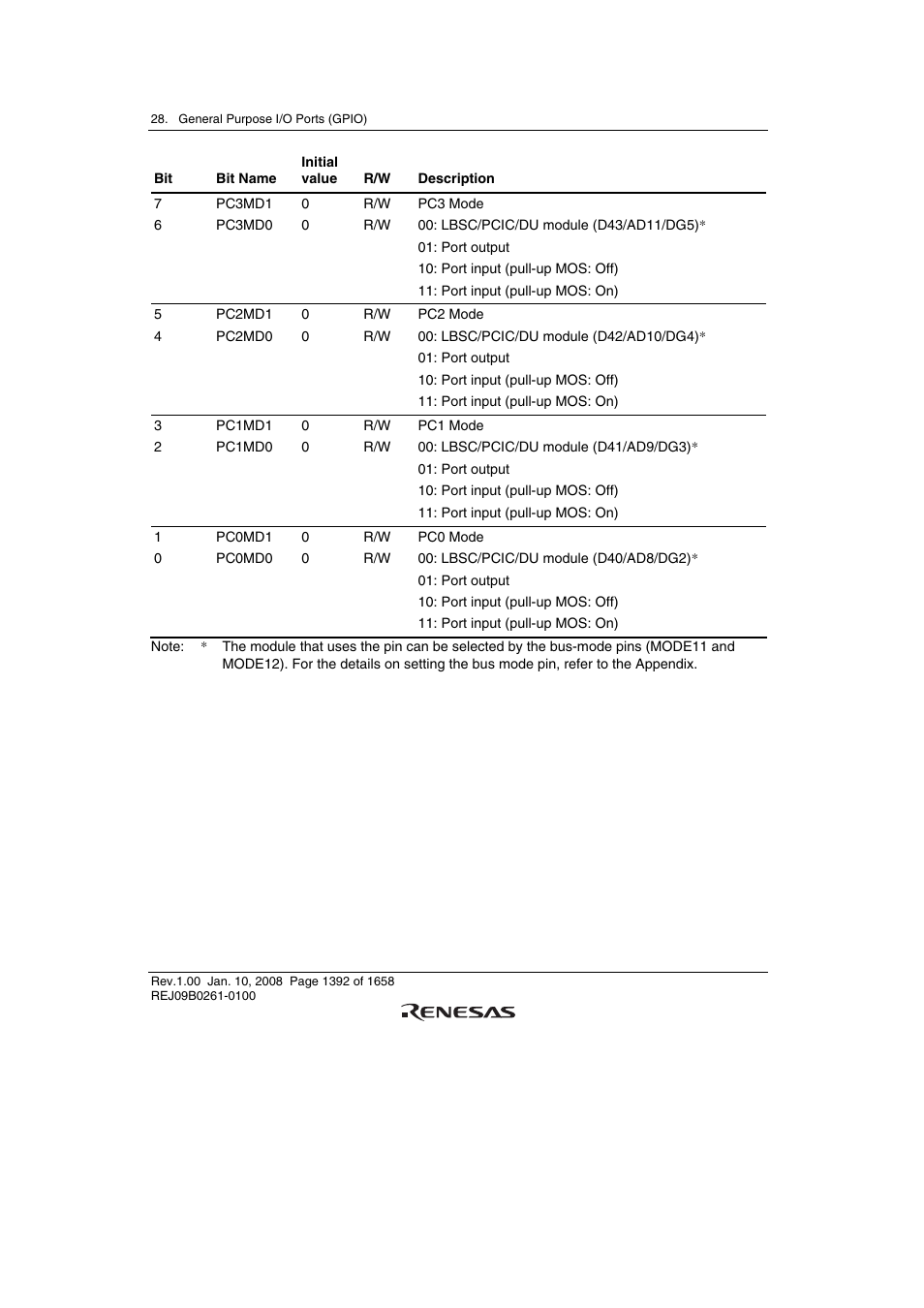 Renesas SH7781 User Manual | Page 1422 / 1692