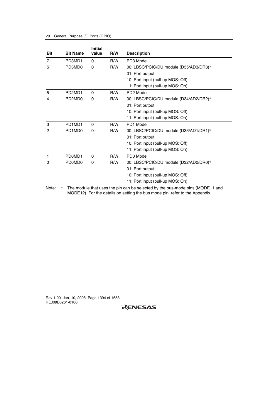 Renesas SH7781 User Manual | Page 1424 / 1692