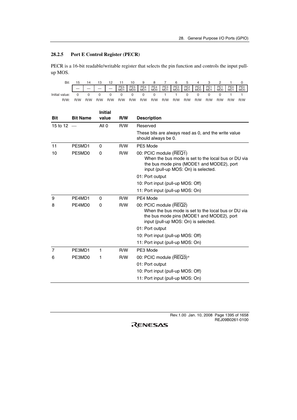 5 port e control register (pecr) | Renesas SH7781 User Manual | Page 1425 / 1692