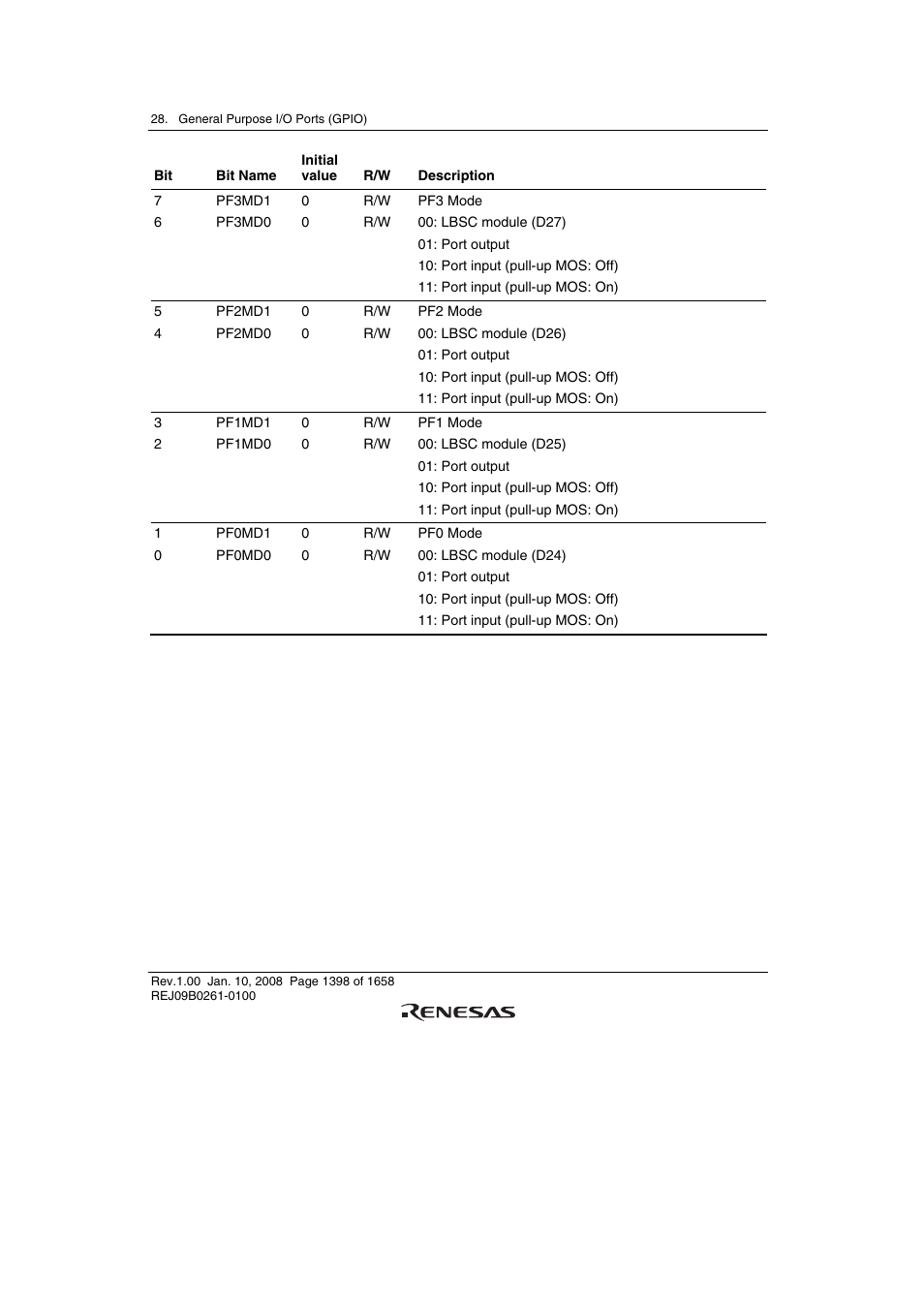 Renesas SH7781 User Manual | Page 1428 / 1692
