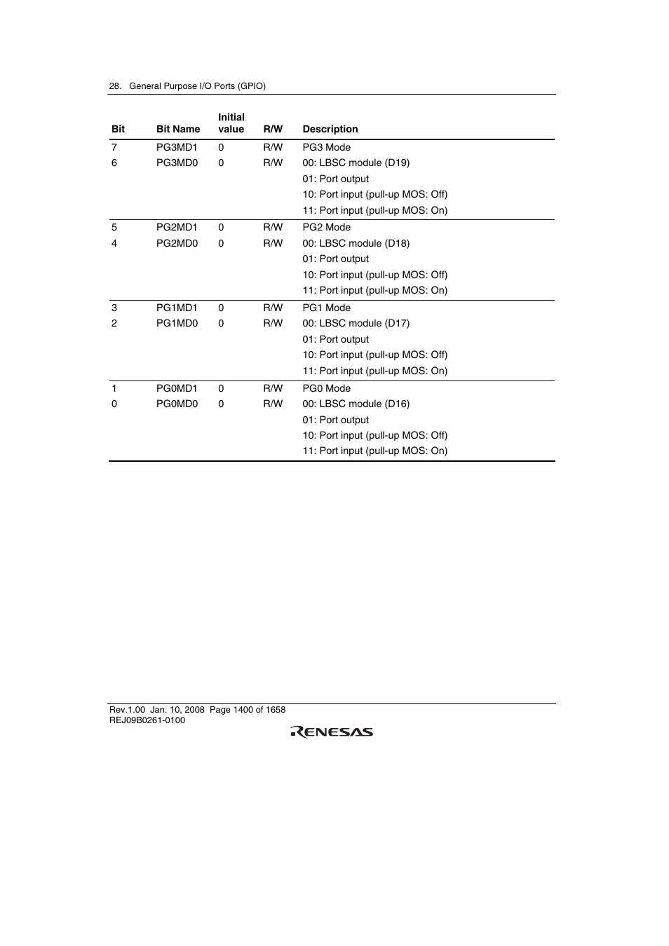 Renesas SH7781 User Manual | Page 1430 / 1692