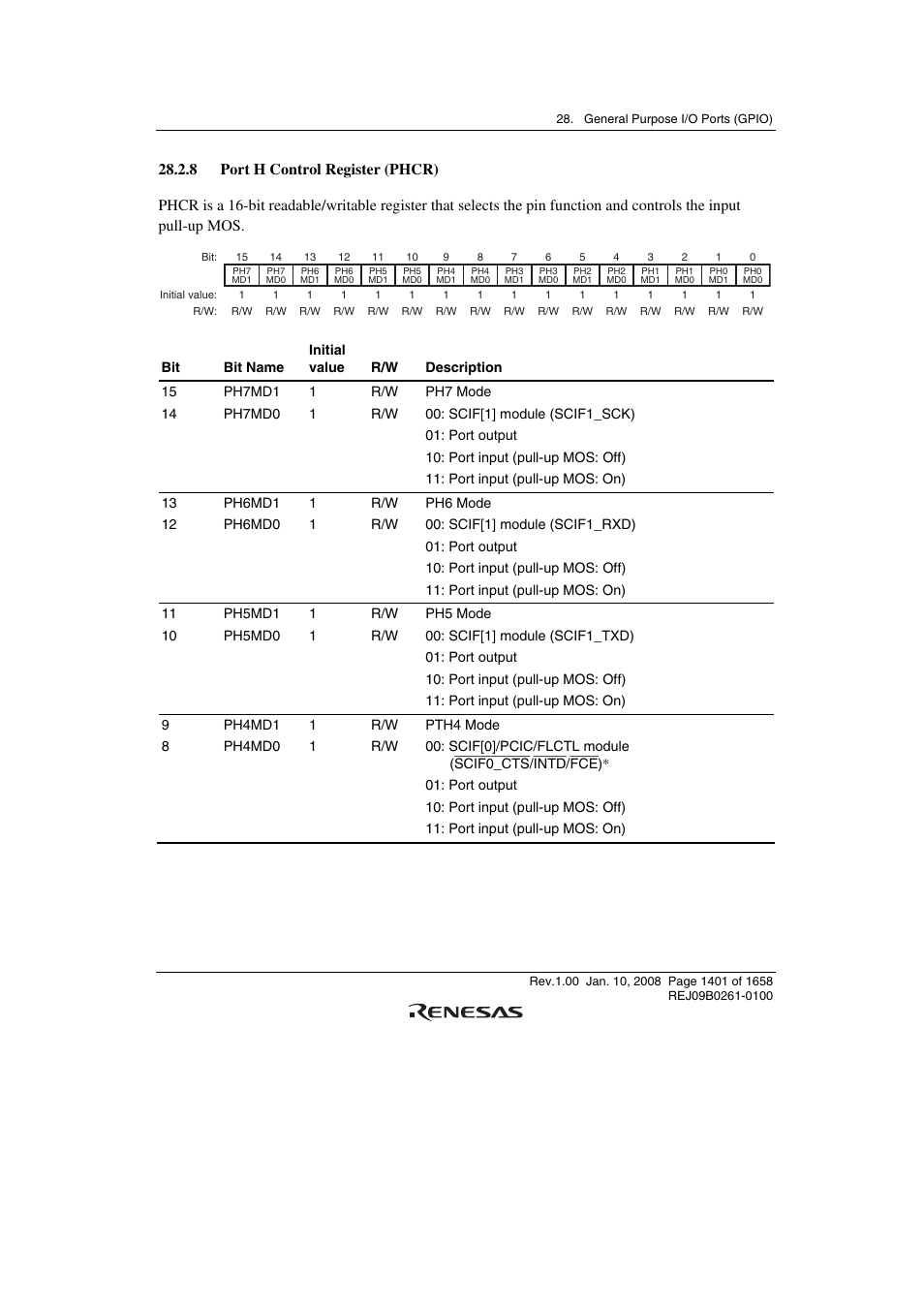 8 port h control register (phcr) | Renesas SH7781 User Manual | Page 1431 / 1692