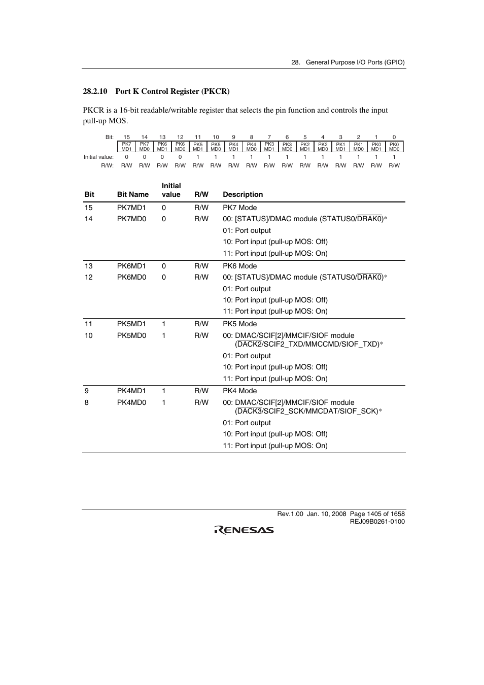 10 port k control register (pkcr) | Renesas SH7781 User Manual | Page 1435 / 1692