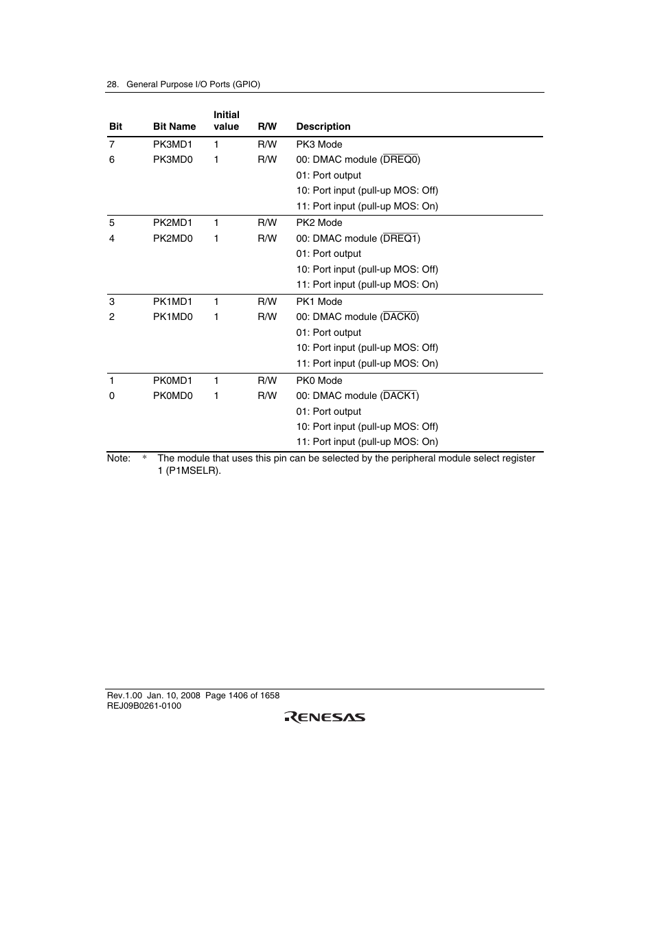 Renesas SH7781 User Manual | Page 1436 / 1692