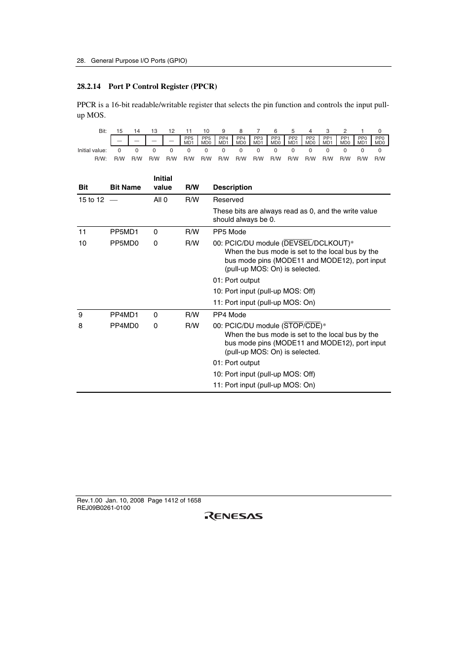 14 port p control register (ppcr) | Renesas SH7781 User Manual | Page 1442 / 1692