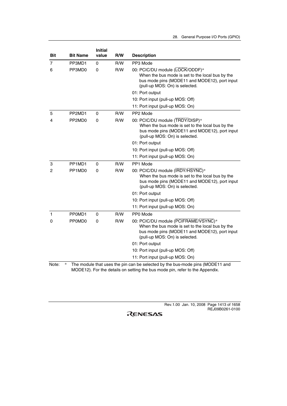 Renesas SH7781 User Manual | Page 1443 / 1692