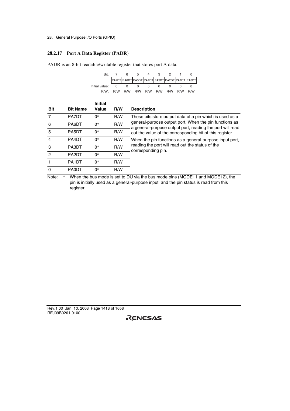 17 port a data register (padr) | Renesas SH7781 User Manual | Page 1448 / 1692