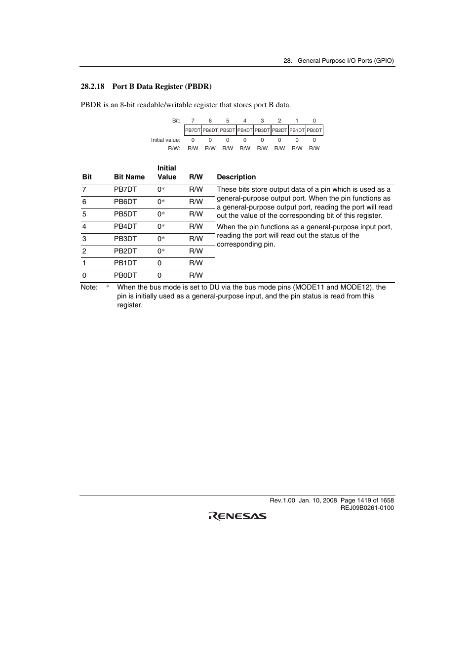 18 port b data register (pbdr) | Renesas SH7781 User Manual | Page 1449 / 1692