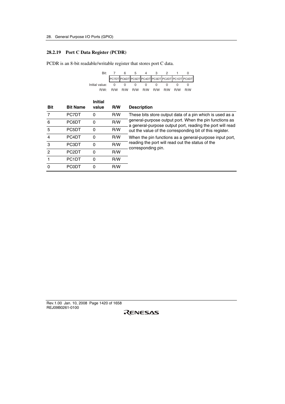 19 port c data register (pcdr) | Renesas SH7781 User Manual | Page 1450 / 1692