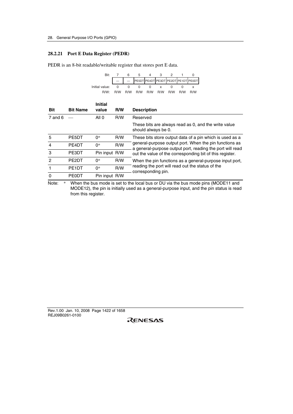 21 port e data register (pedr) | Renesas SH7781 User Manual | Page 1452 / 1692