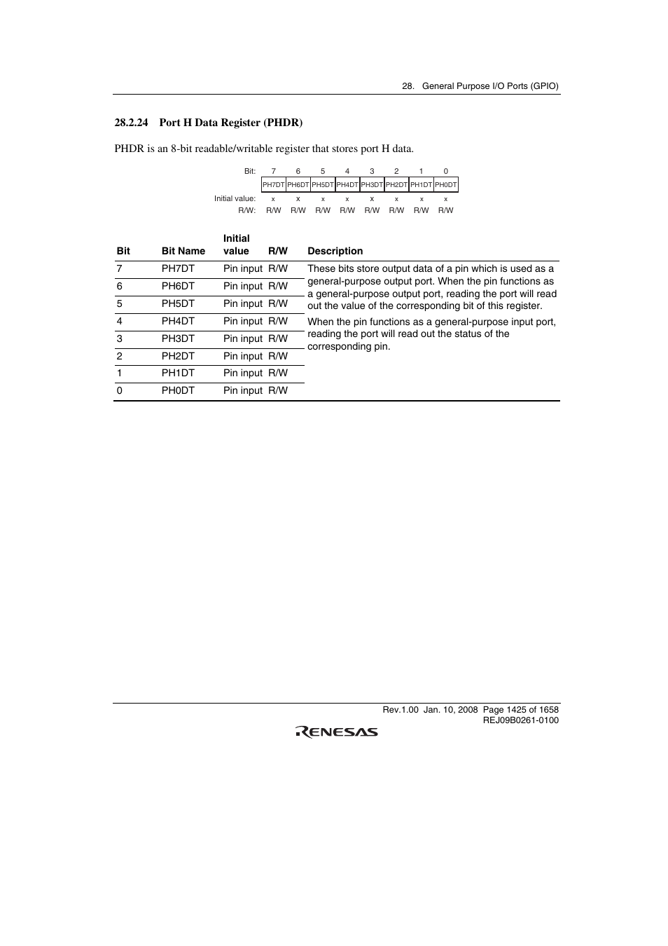 24 port h data register (phdr) | Renesas SH7781 User Manual | Page 1455 / 1692