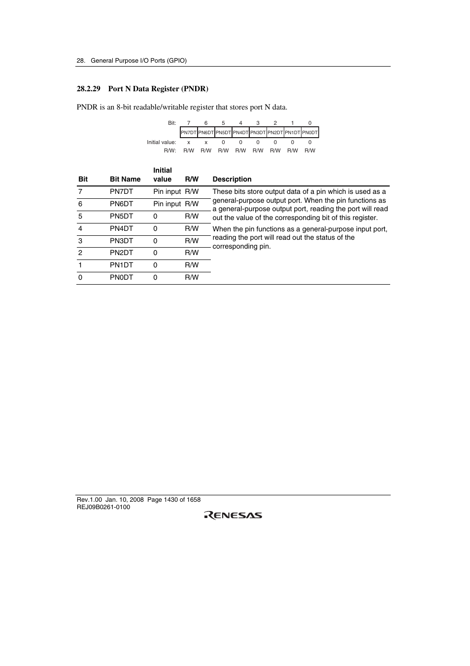 29 port n data register (pndr) | Renesas SH7781 User Manual | Page 1460 / 1692