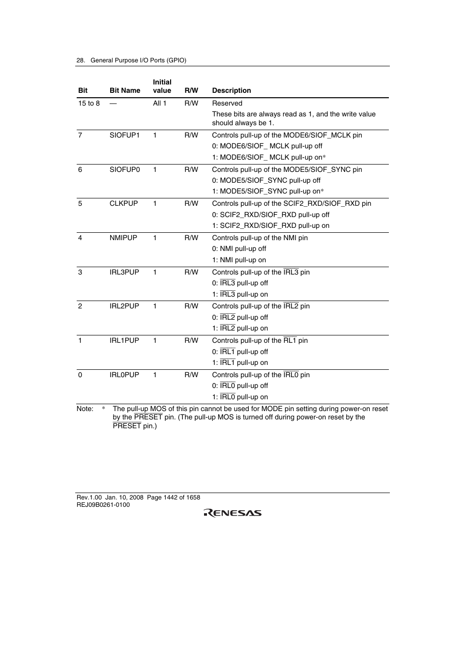 Renesas SH7781 User Manual | Page 1472 / 1692