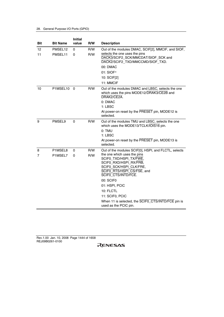 Renesas SH7781 User Manual | Page 1474 / 1692