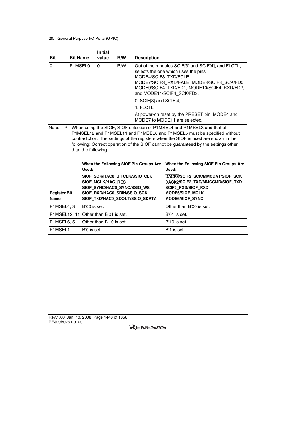 Renesas SH7781 User Manual | Page 1476 / 1692