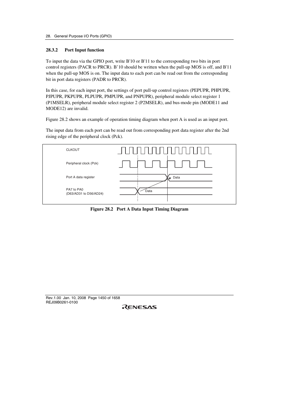 2 port input function | Renesas SH7781 User Manual | Page 1480 / 1692