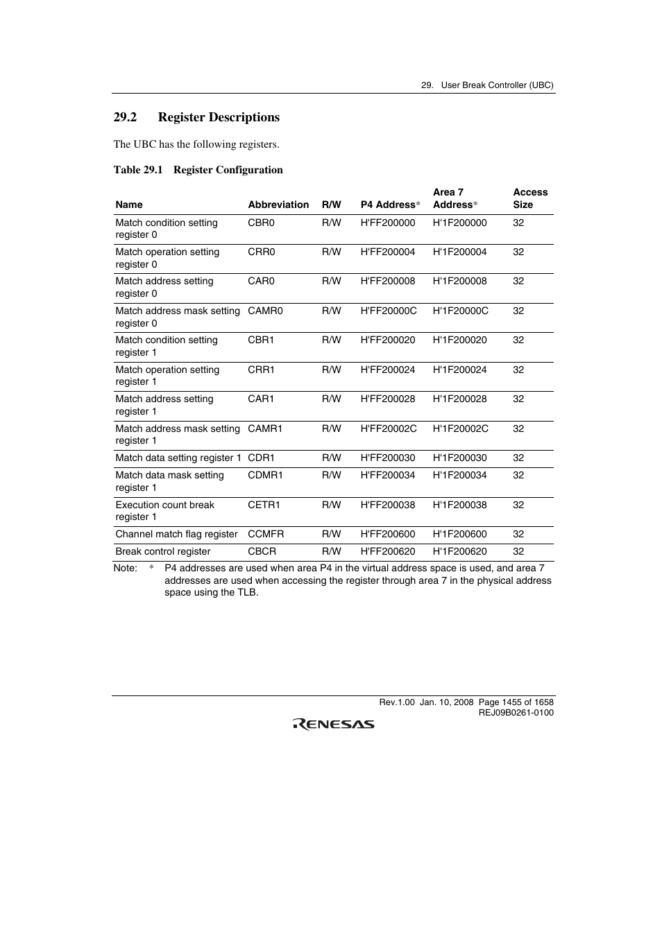 2 register descriptions | Renesas SH7781 User Manual | Page 1485 / 1692