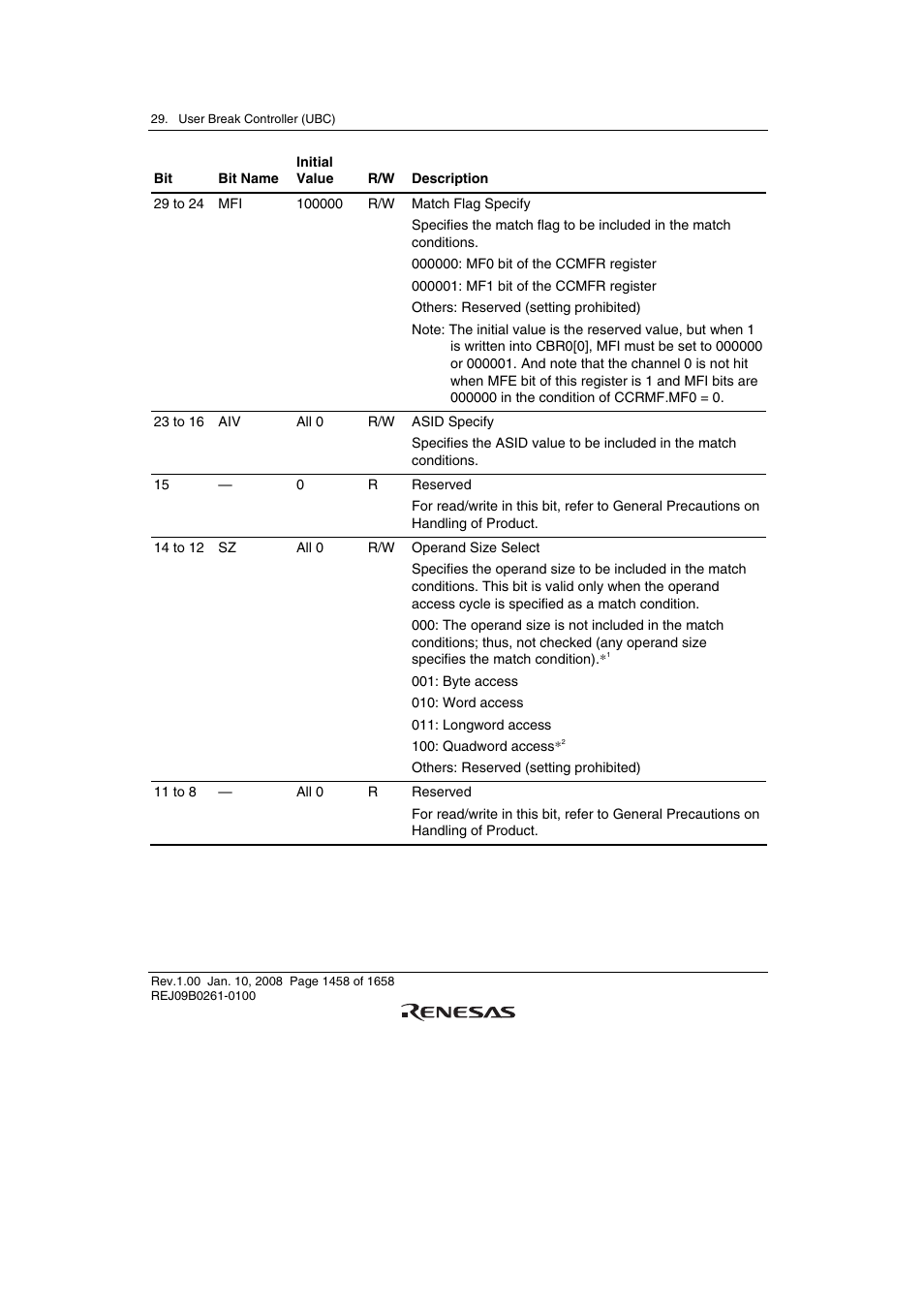 Renesas SH7781 User Manual | Page 1488 / 1692