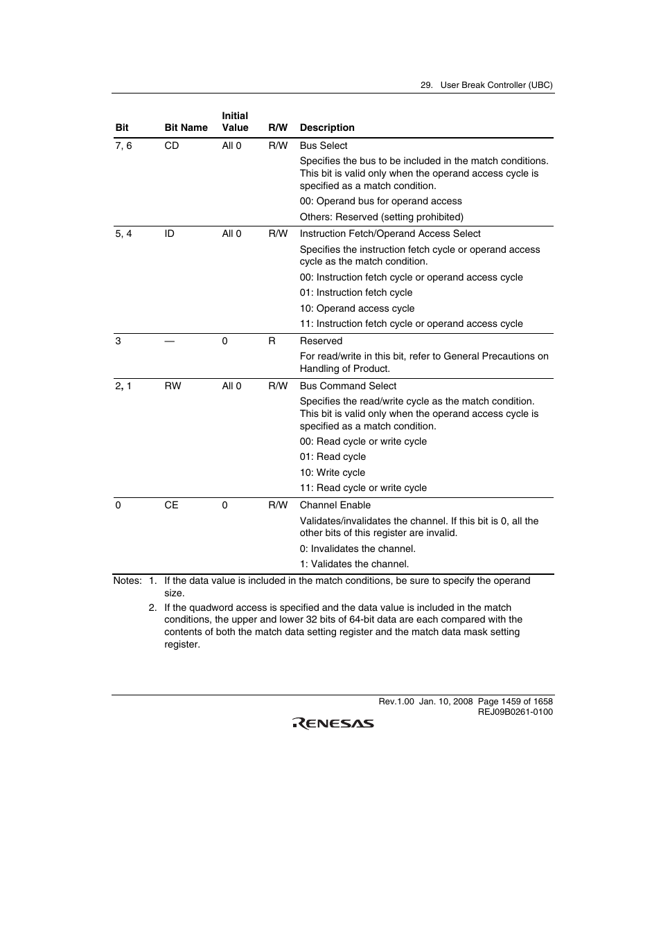 Renesas SH7781 User Manual | Page 1489 / 1692