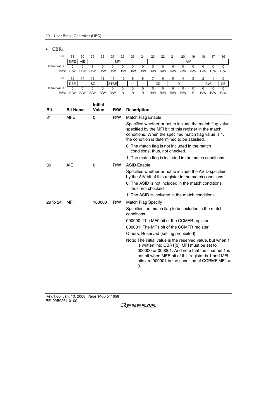 Cbr1 | Renesas SH7781 User Manual | Page 1490 / 1692