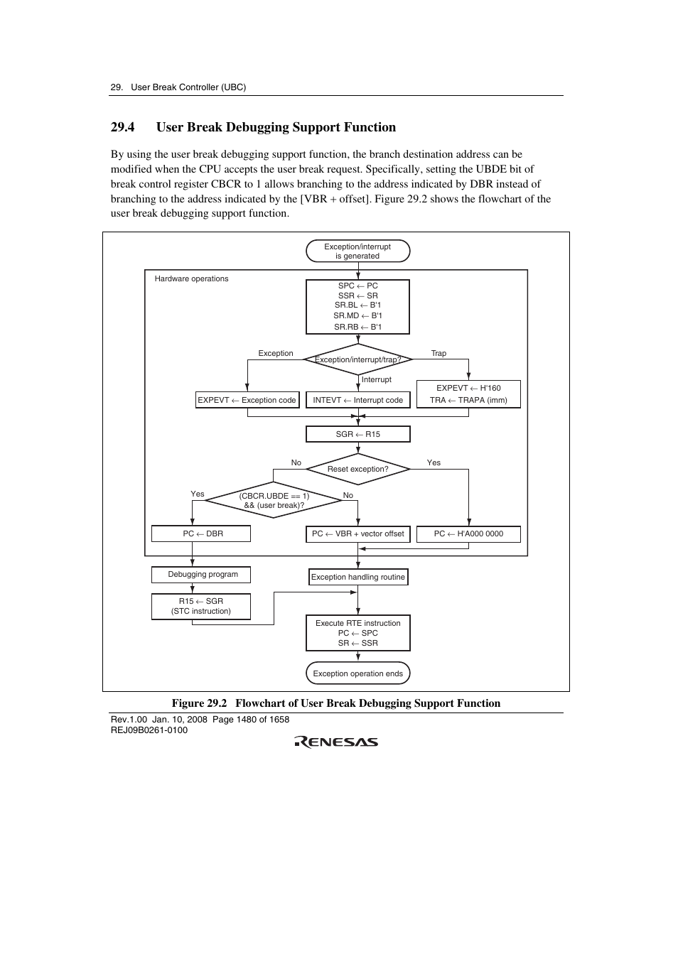 4 user break debugging support function | Renesas SH7781 User Manual | Page 1510 / 1692