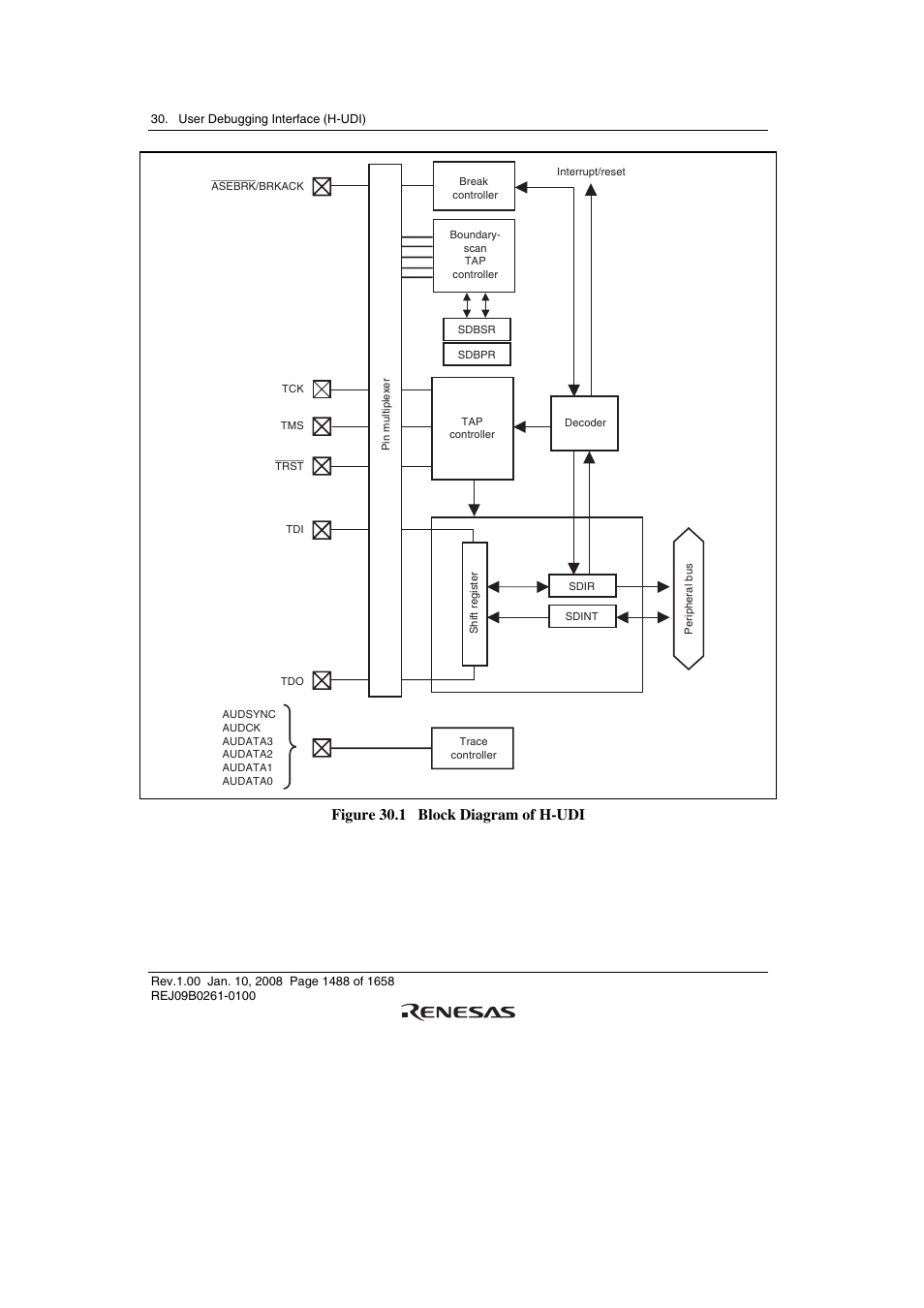 Figure 30.1 block diagram of h-udi | Renesas SH7781 User Manual | Page 1518 / 1692