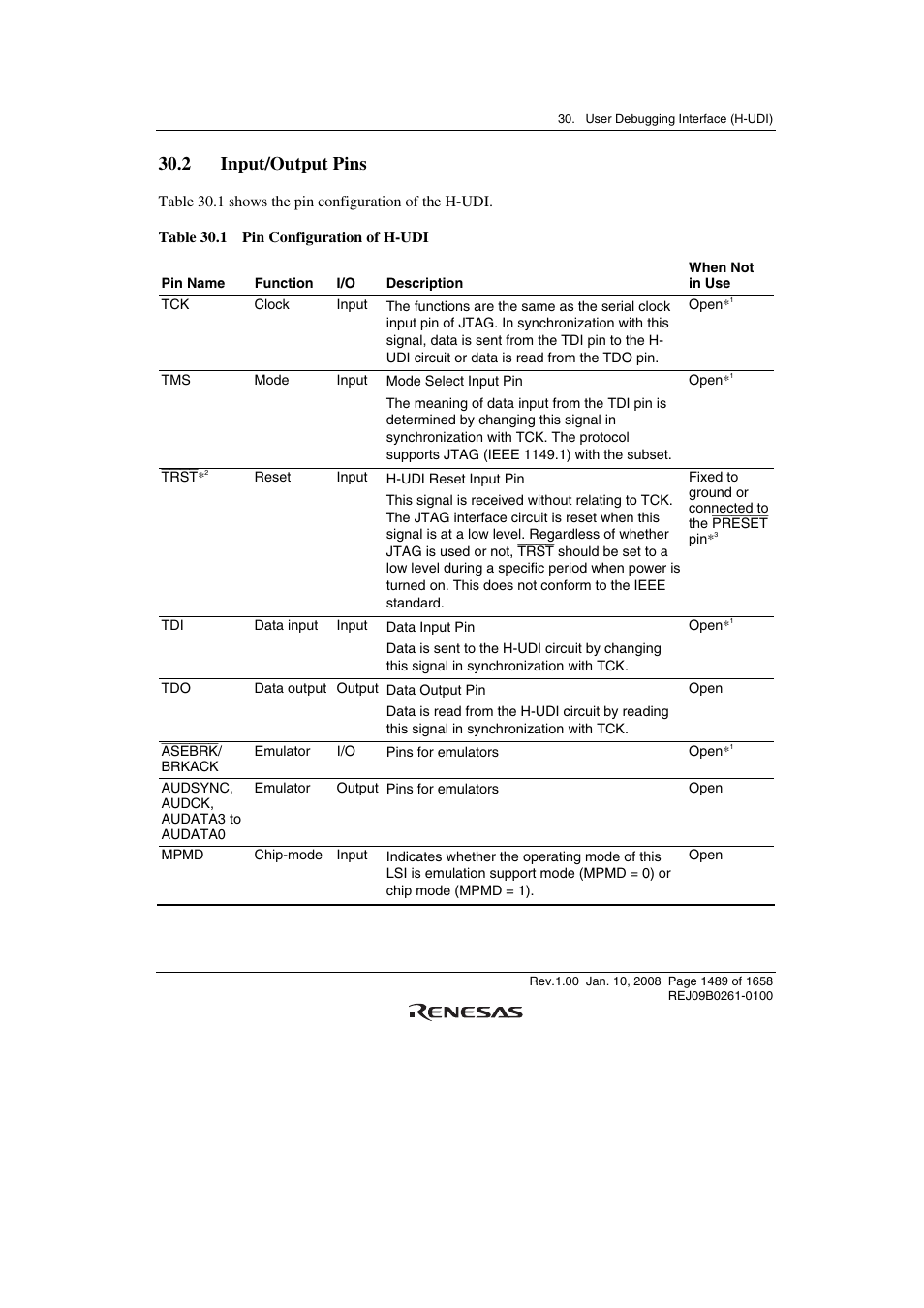 2 input/output pins | Renesas SH7781 User Manual | Page 1519 / 1692