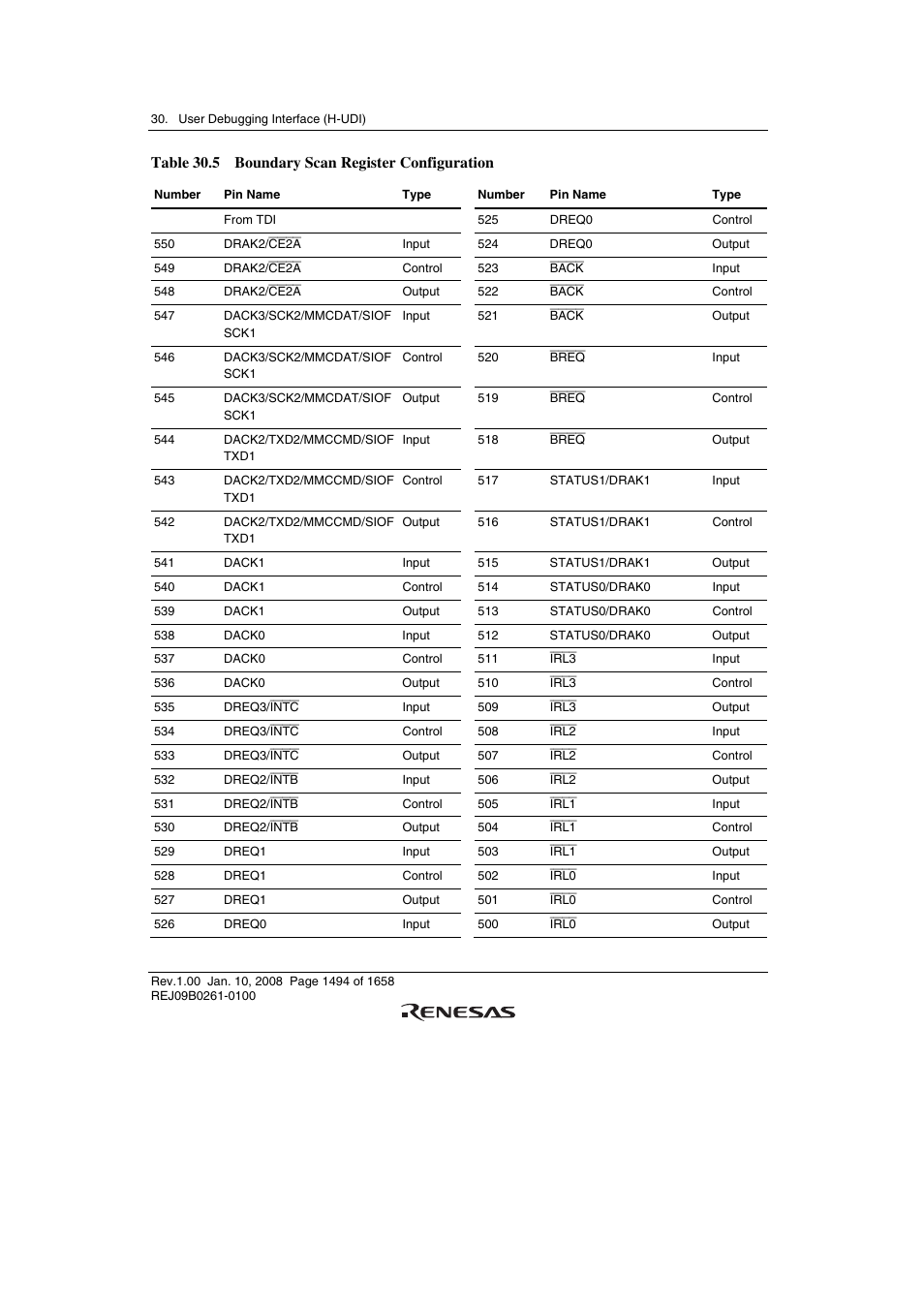 Table 30.5 boundary scan register configuration | Renesas SH7781 User Manual | Page 1524 / 1692