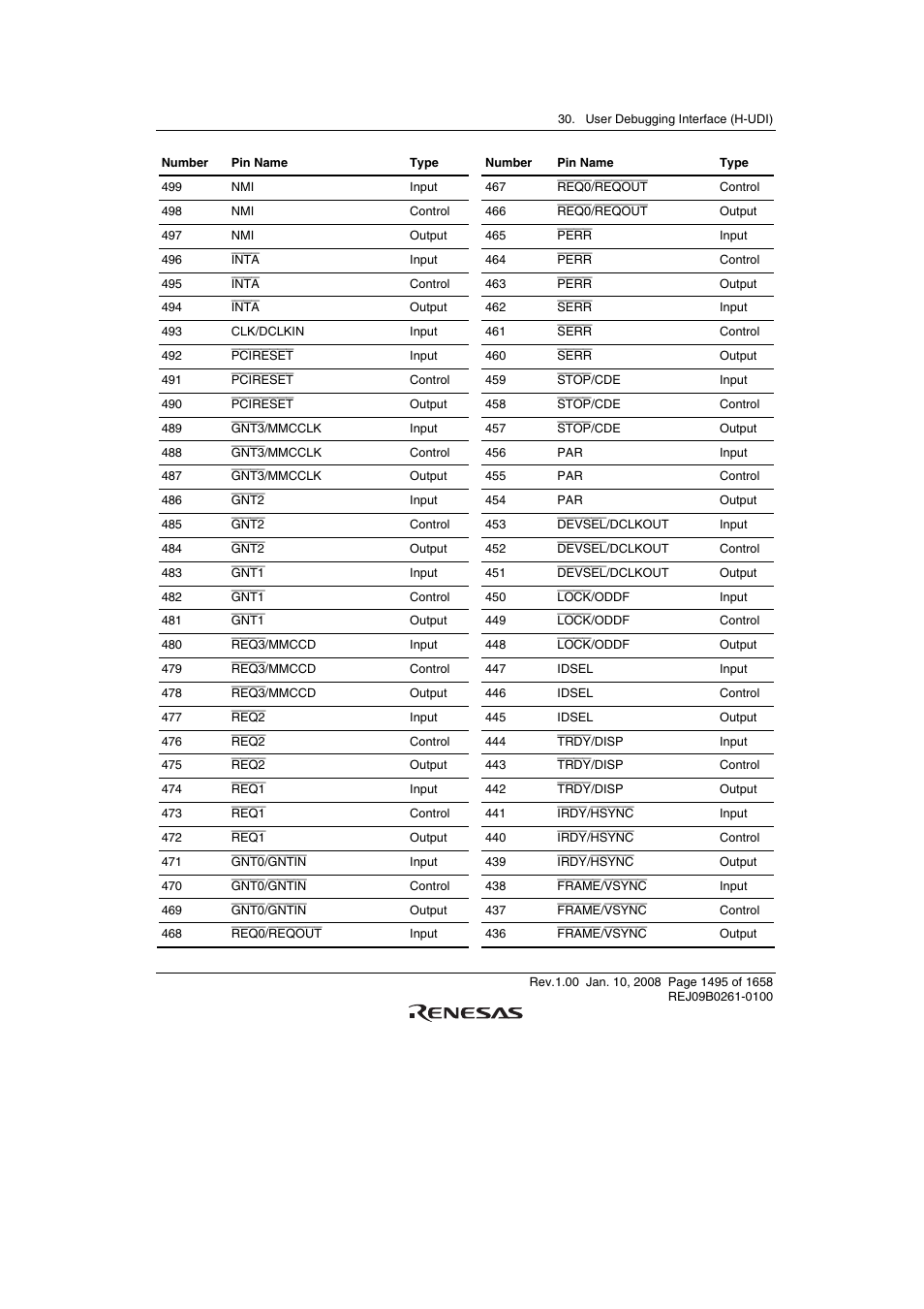 Renesas SH7781 User Manual | Page 1525 / 1692