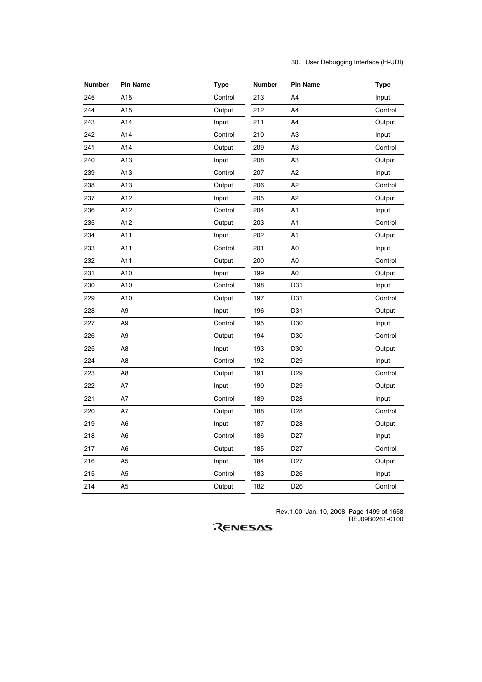 Renesas SH7781 User Manual | Page 1529 / 1692