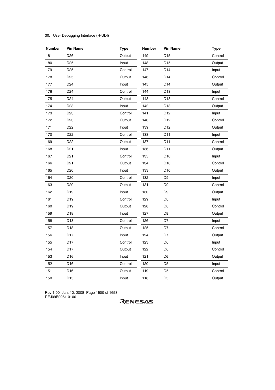 Renesas SH7781 User Manual | Page 1530 / 1692