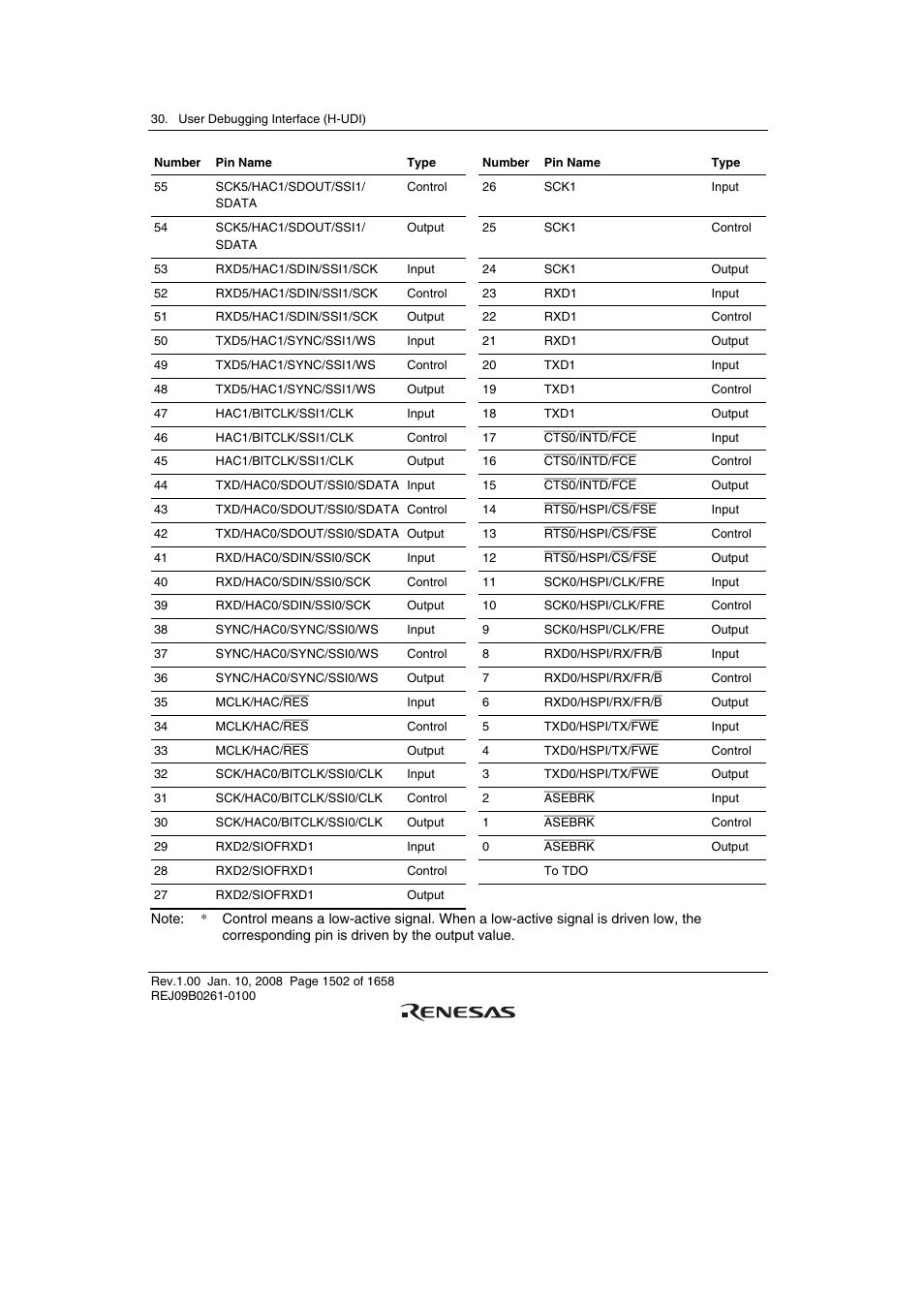 Renesas SH7781 User Manual | Page 1532 / 1692